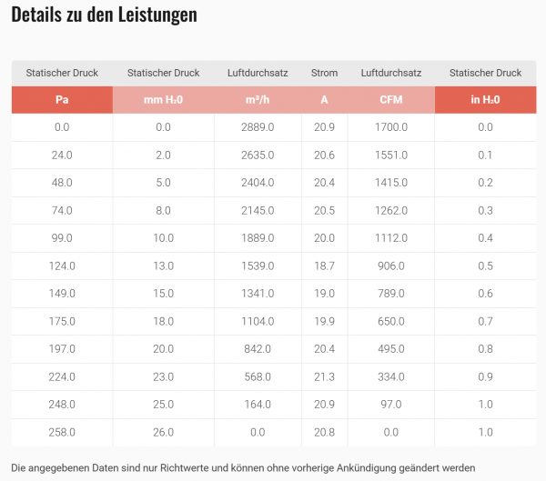 Ø330 mm SPAL Hochleistungslüfter saugend - VA13-AP70/LL-63A